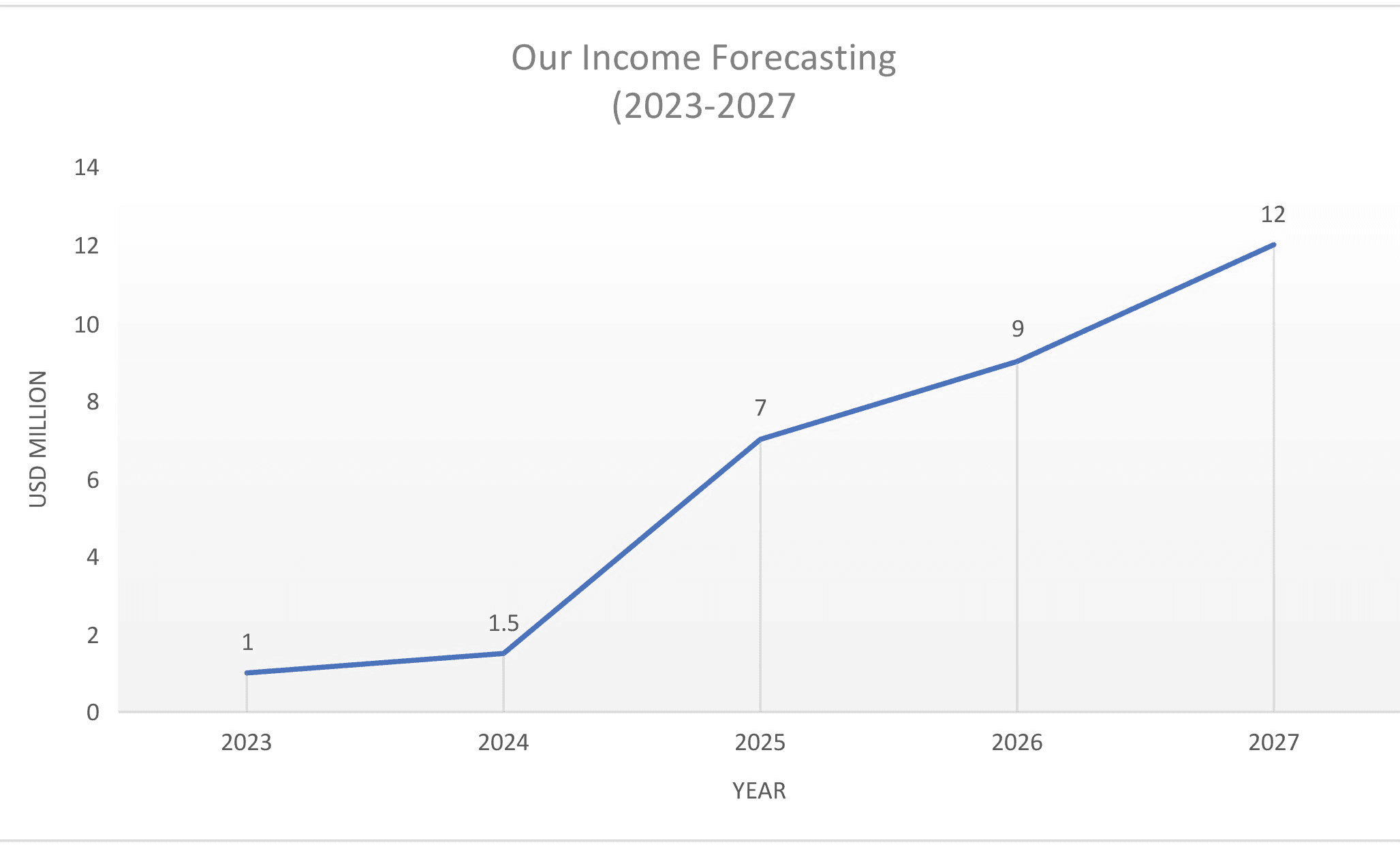 market-size-chart